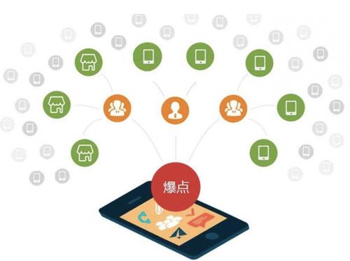 揭西为什么越来越多的企业通过软文营销来引流